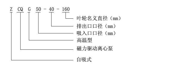 <a href='/zcqzxsclb.html'>ZCQ自吸式磁力泵</a>