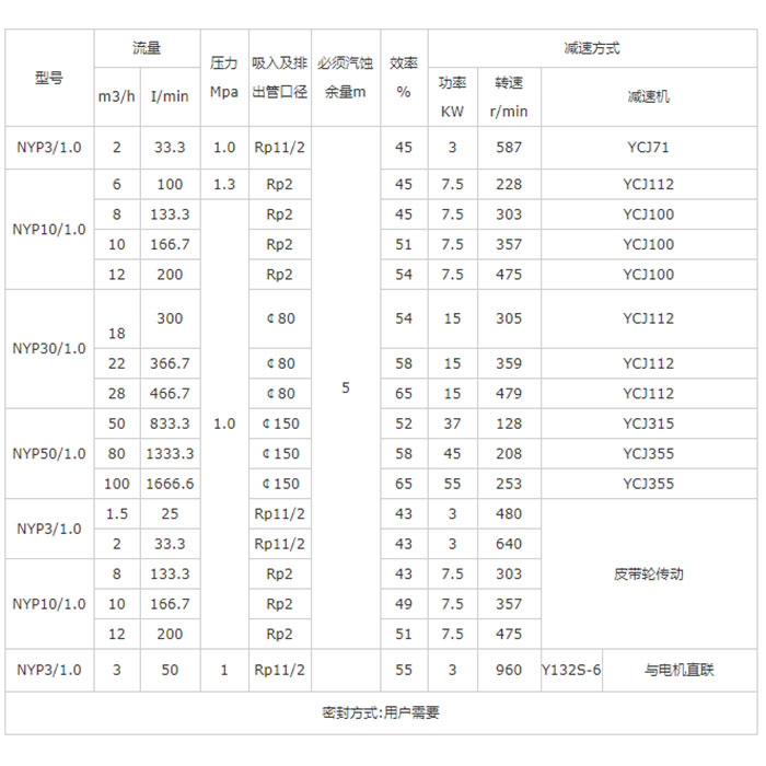 NYP<a href='/bxggzdb.html'>不銹鋼高粘度泵</a>