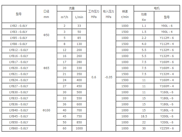 江蘇LYB型立式圓弧齒輪泵
